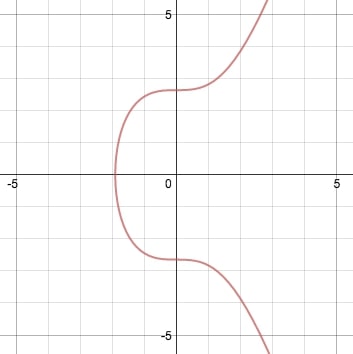 algebraic equation